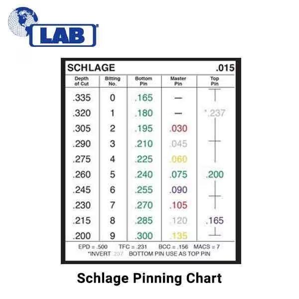 LAB:.125 Top Pins, Lab, Mfr#: L125-TP